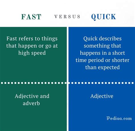 Fast, quick .
